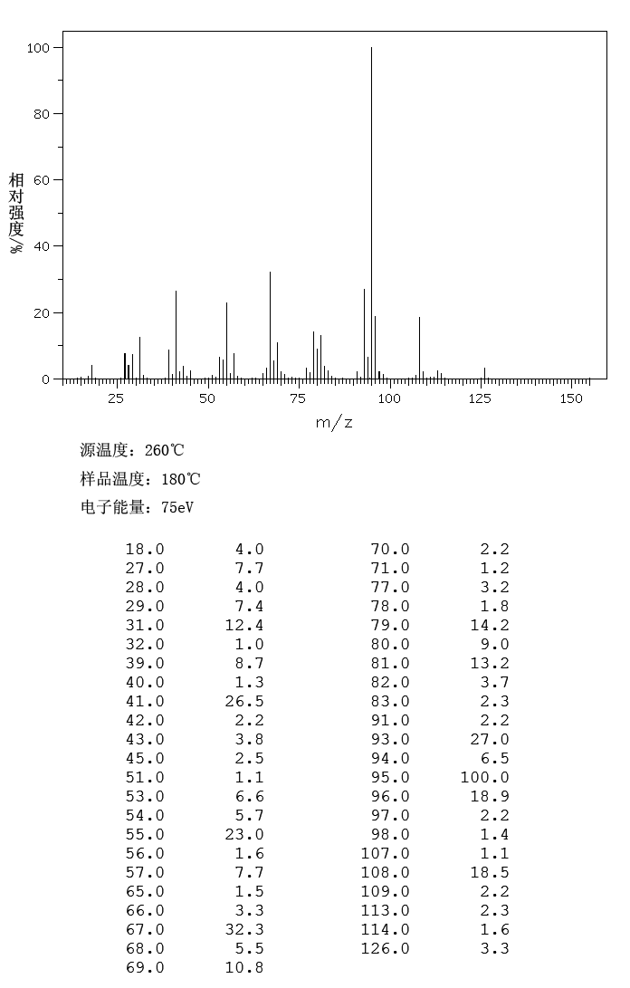 t-cas-105-08-8-C8H16O2