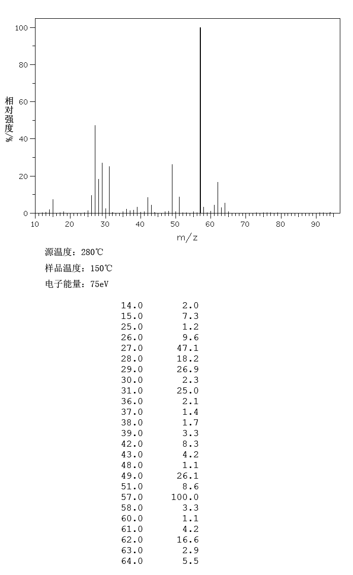 t-CAS-106-89-8-MS t-CAS-106-89-8-MS