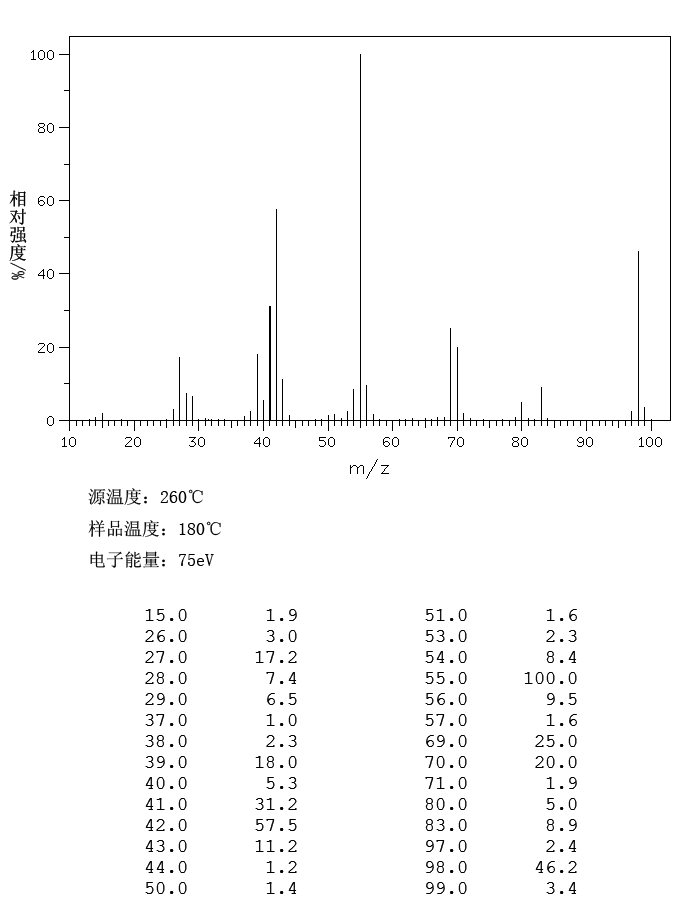 t-CAS-108-94-1-cyclo-hexanone