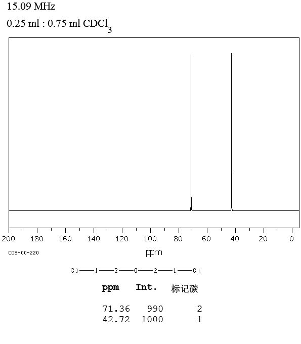 t-CAS-111-44-4-22-Dichlorodiethylether