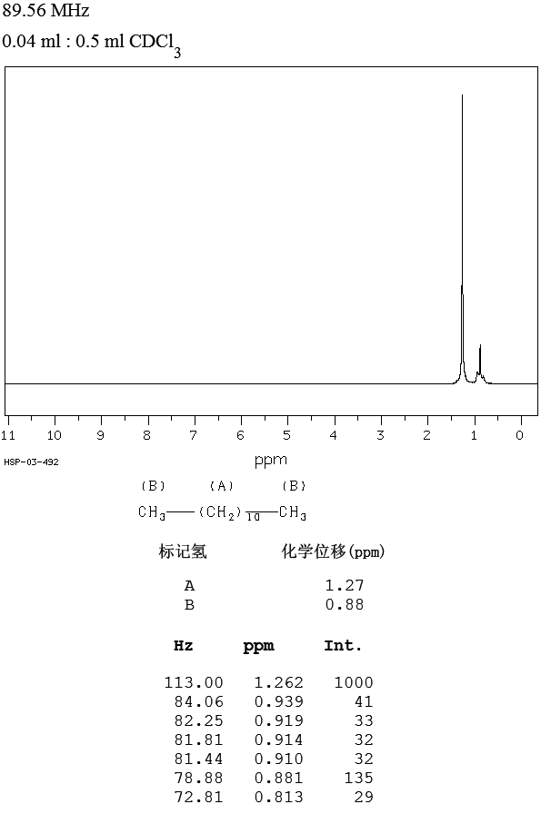 t-CAS-112-40-3-C12H26