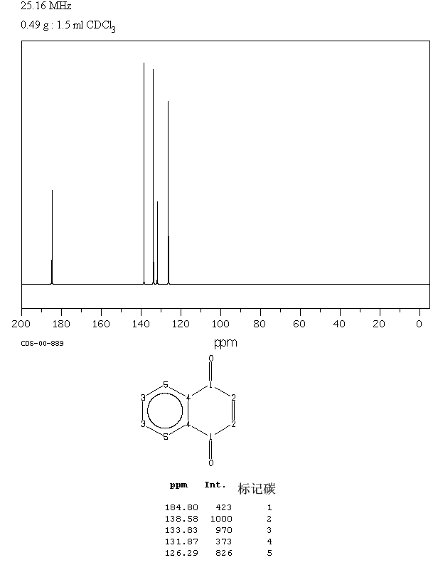 t-cas-130-15-4--Naphthoquinone