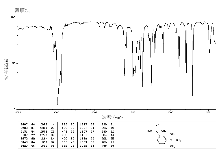 t-CAS-1014-60-4-IR