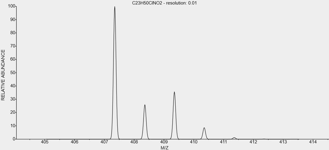 t-C23H50ClNO2-CAS-3010-24-0 t-C23H50ClNO2-CAS-3010-24-0